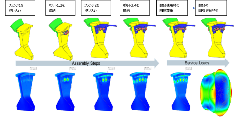 応力解析BASIC Simcenter Nastran 機能 | 計算力学研究センター